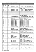 Preview for 38 page of Doosan 10/104 Operation & Maintenance Manual