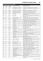 Preview for 39 page of Doosan 10/104 Operation & Maintenance Manual