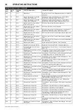 Preview for 40 page of Doosan 10/104 Operation & Maintenance Manual