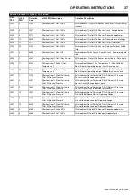 Preview for 41 page of Doosan 10/104 Operation & Maintenance Manual