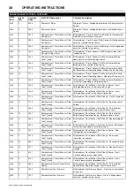 Preview for 42 page of Doosan 10/104 Operation & Maintenance Manual