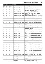 Preview for 43 page of Doosan 10/104 Operation & Maintenance Manual