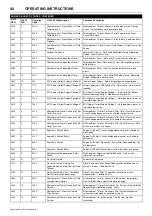 Preview for 44 page of Doosan 10/104 Operation & Maintenance Manual