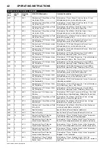 Preview for 46 page of Doosan 10/104 Operation & Maintenance Manual