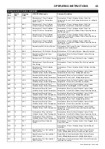 Preview for 47 page of Doosan 10/104 Operation & Maintenance Manual