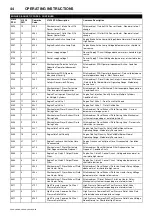 Preview for 48 page of Doosan 10/104 Operation & Maintenance Manual