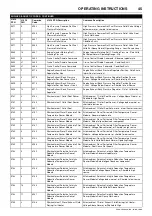 Preview for 49 page of Doosan 10/104 Operation & Maintenance Manual