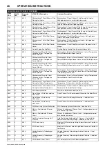 Preview for 50 page of Doosan 10/104 Operation & Maintenance Manual