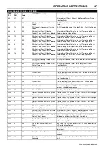 Preview for 51 page of Doosan 10/104 Operation & Maintenance Manual