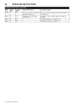 Preview for 52 page of Doosan 10/104 Operation & Maintenance Manual