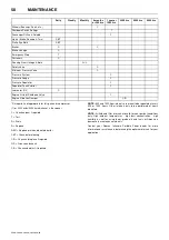 Preview for 62 page of Doosan 10/104 Operation & Maintenance Manual