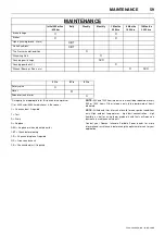 Preview for 63 page of Doosan 10/104 Operation & Maintenance Manual