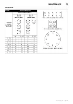 Preview for 79 page of Doosan 10/104 Operation & Maintenance Manual