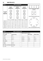 Preview for 80 page of Doosan 10/104 Operation & Maintenance Manual