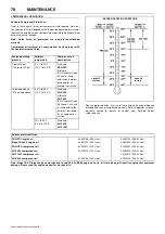 Preview for 82 page of Doosan 10/104 Operation & Maintenance Manual