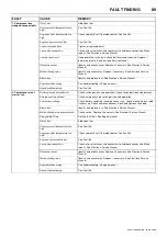 Preview for 93 page of Doosan 10/104 Operation & Maintenance Manual