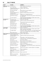 Preview for 94 page of Doosan 10/104 Operation & Maintenance Manual