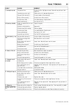 Preview for 95 page of Doosan 10/104 Operation & Maintenance Manual