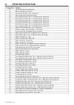 Preview for 26 page of Doosan 12/150 Operation And Maintenance Mannual