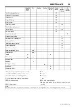 Preview for 31 page of Doosan 12/150 Operation And Maintenance Mannual