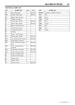 Preview for 45 page of Doosan 12/150 Operation And Maintenance Mannual