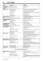 Preview for 52 page of Doosan 12/150 Operation And Maintenance Mannual