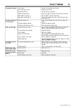 Preview for 53 page of Doosan 12/150 Operation And Maintenance Mannual