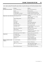 Preview for 71 page of Doosan 12/150 Operation And Maintenance Mannual