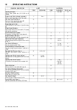 Preview for 20 page of Doosan 12/250 Operation & Maintenance Manual