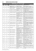 Preview for 22 page of Doosan 12/250 Operation & Maintenance Manual