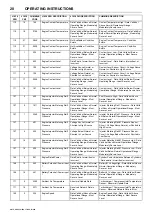 Preview for 24 page of Doosan 12/250 Operation & Maintenance Manual