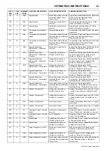 Preview for 25 page of Doosan 12/250 Operation & Maintenance Manual