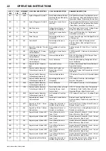 Preview for 26 page of Doosan 12/250 Operation & Maintenance Manual