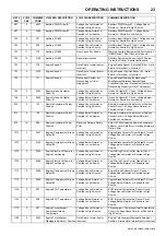 Preview for 27 page of Doosan 12/250 Operation & Maintenance Manual