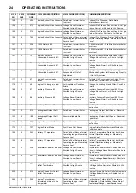 Preview for 28 page of Doosan 12/250 Operation & Maintenance Manual