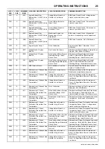 Preview for 29 page of Doosan 12/250 Operation & Maintenance Manual