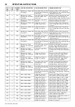 Preview for 30 page of Doosan 12/250 Operation & Maintenance Manual