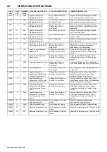 Preview for 32 page of Doosan 12/250 Operation & Maintenance Manual