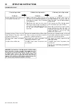 Preview for 36 page of Doosan 12/250 Operation & Maintenance Manual