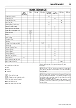 Preview for 39 page of Doosan 12/250 Operation & Maintenance Manual