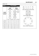 Preview for 47 page of Doosan 12/250 Operation & Maintenance Manual