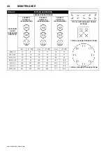 Preview for 48 page of Doosan 12/250 Operation & Maintenance Manual