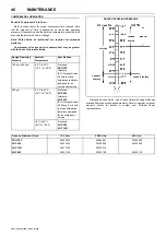 Preview for 50 page of Doosan 12/250 Operation & Maintenance Manual