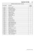 Preview for 55 page of Doosan 12/250 Operation & Maintenance Manual