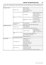 Preview for 91 page of Doosan 12/250 Operation & Maintenance Manual