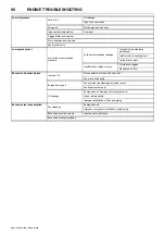 Preview for 92 page of Doosan 12/250 Operation & Maintenance Manual