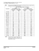 Preview for 108 page of Doosan 5001 Instructions Manual