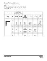 Preview for 449 page of Doosan 5001 Instructions Manual