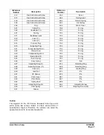 Preview for 465 page of Doosan 5001 Instructions Manual