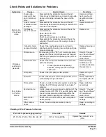 Preview for 631 page of Doosan 5001 Instructions Manual